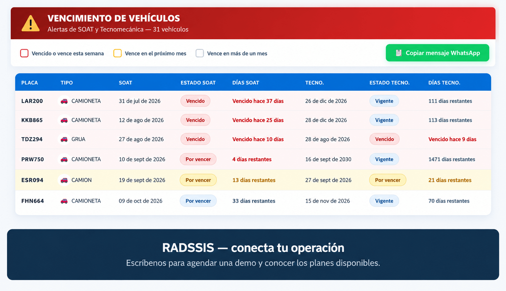 RADSSIS